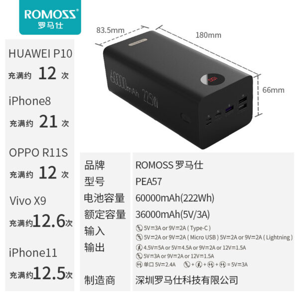 ROMOSS 60000mAh Power Bank – Portable Charging Station (22.5W Fast Charging)